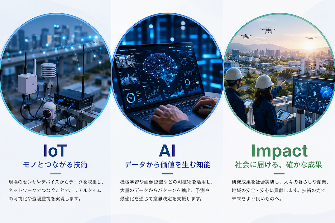 IoT・AI・Impact を表現した研究室コンセプトビジュアル