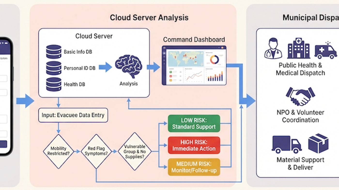 AI/DATA