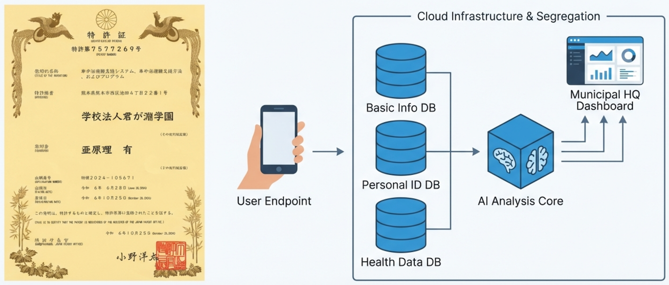 AI/DATA